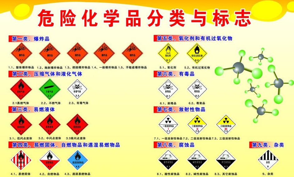 上海到萝北危险品运输